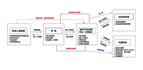 中华全国专利代理师协会