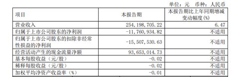 泉阳泉2021年第三季度营收4.19亿元，同比增长2.11%-FoodTalks