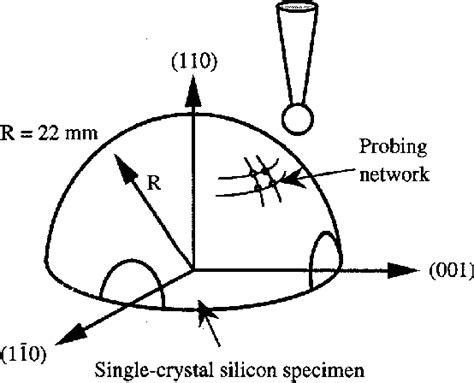 Figure 1 from Comparison of anisotropic etching properties between KOH ...
