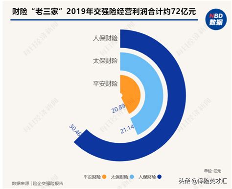 营运车辆保险多少钱一年（营运车交强险拒保调查） - 上海资讯网