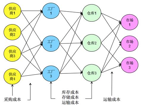 深度学习网络模型——DenseNet模型详解与代码复现_densenet代码-CSDN博客