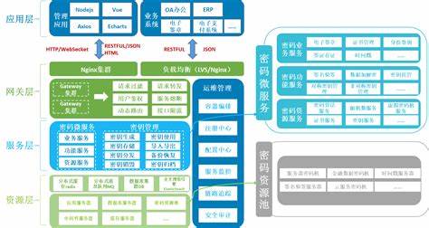 密钥管理系统与服务器密码机区别