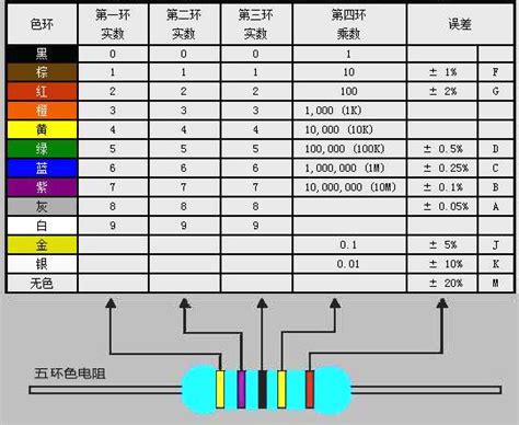 电阻颜色标记代表那些电阻参数，以及电阻颜色标记如何读取,电阻新闻,插件电阻新闻,Microhm.com