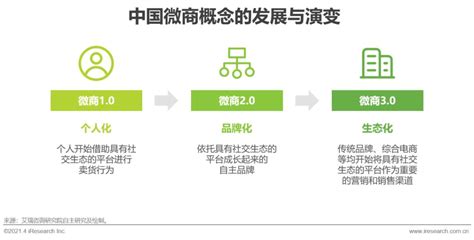2021年中国微商市场交易规模、从业者数量及发展趋势分析[图]_智研咨询