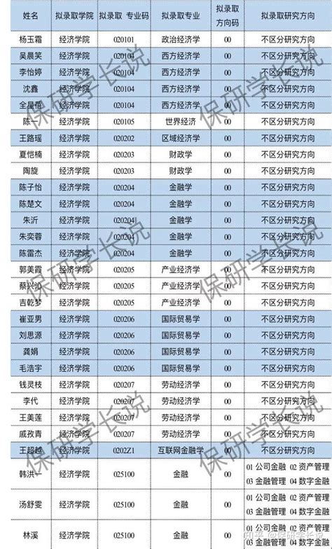 教育部公示2021年“最美高校辅导员”候选人等名单 —中国教育在线