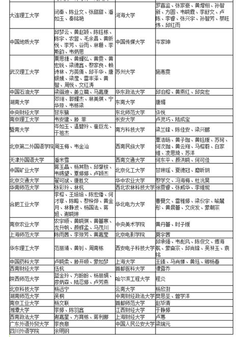广东省，有日语老师编制的学校名单——37所学校 - 知乎