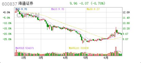 海通证券(600837):海通证券股份有限公司章程- CFi.CN 中财网