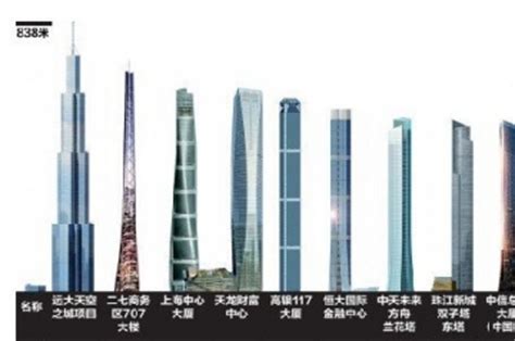 【全榜单】2016中国高楼排名,中国300米以上高楼有64个_搜狗指南