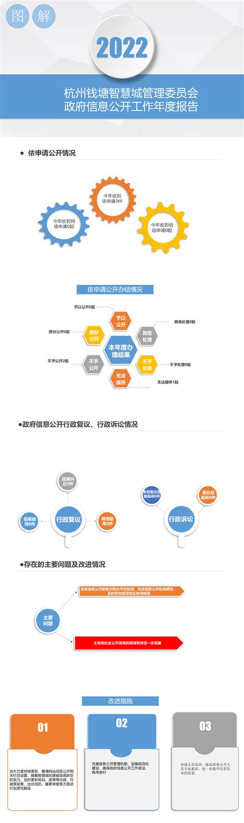 2023年杭州市钱塘区政府工作报告