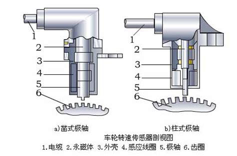 JL系列电涡流位移传感器（轴向位移、轴向振动、胀差）-阿里巴巴