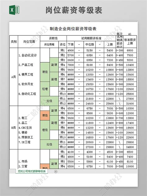 人事部工资一般是多少？人力资源一般工资多少？ - 知乎