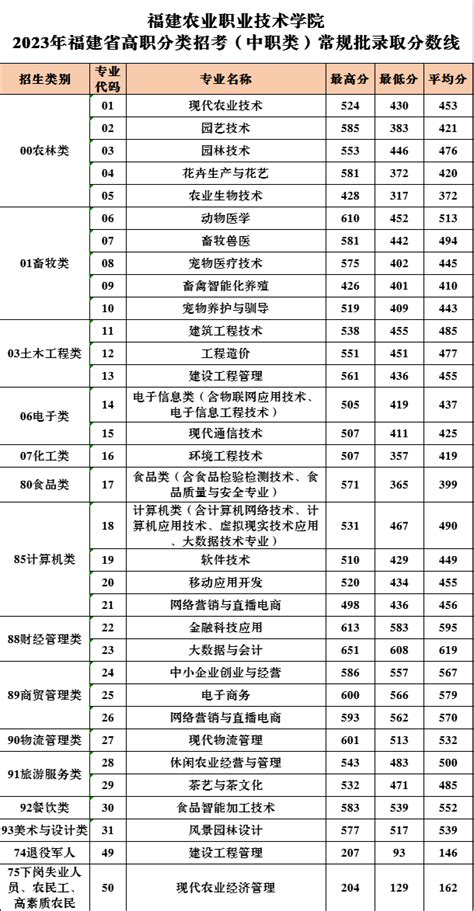 中国大学专业分类(官方版)