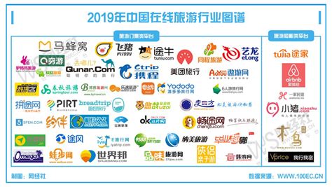 2018年中国旅游行业发展现状及发展趋势分析-山西互联网+与旅游产业升级协同创新中心