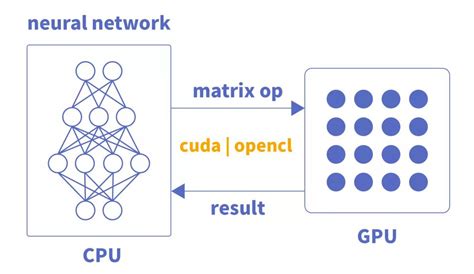 安装cuda依赖实现CUDA容器化_nvidia-container-toolkit-base-CSDN博客