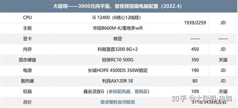 【2022年2月】5000元办公电脑配置单推荐 - 知乎