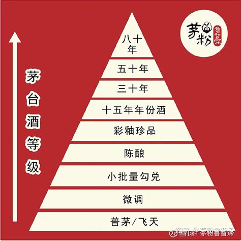 贵州茅台2020年财报分析_财富号_东方财富网