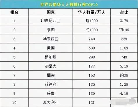 日本的中国人有多少?在日华人人数统计分析-全国搜狐焦点