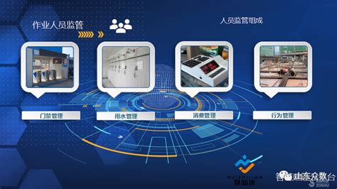 楼宇智能化工程实训装置|上海科潮科教设备有限公司>