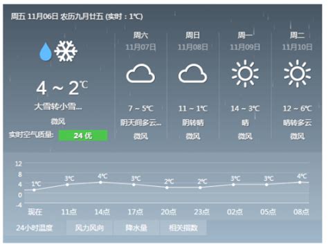 北京未来三天天气预报今天降雪持续 公交线路调整详情-闽南网