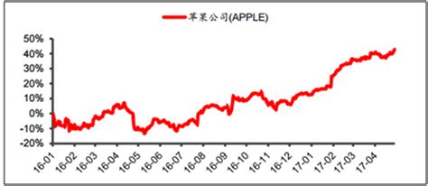 2020年中国苹果行业市场供需情况及市场规模分析[图]_智研咨询