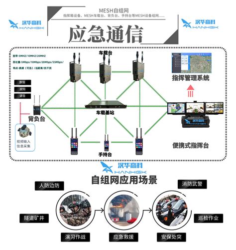 野外军用背负式自组网单兵便携设备介绍