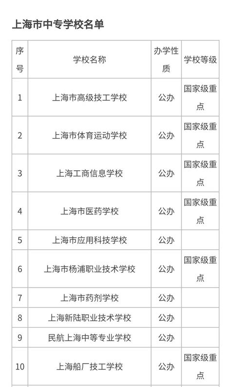 上海市十大最好的职业技校有哪些（上海公办中专排名前十名学校） - 学习 - 布条百科