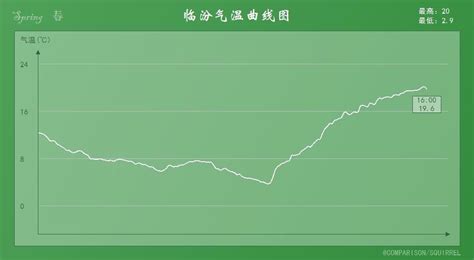 广东昨日南北温差最大15℃ 网友：凌晨三点被热醒_手机新浪网