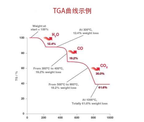 了解同步热重分析（STA）_化工仪器网