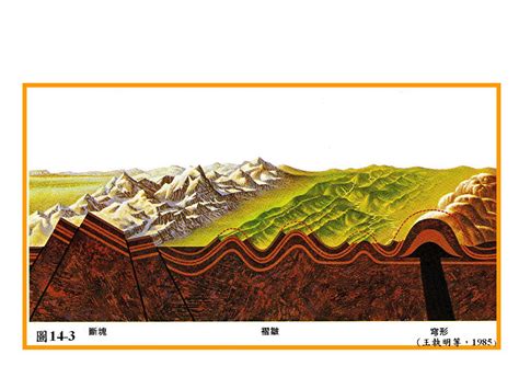 地质剖面图图片