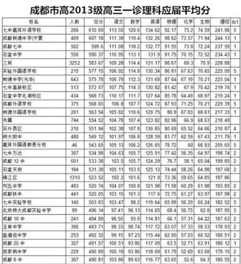 重庆市市级重点中学各区县分布图，看看有没有你的母校？ 重庆7所直属重点中学