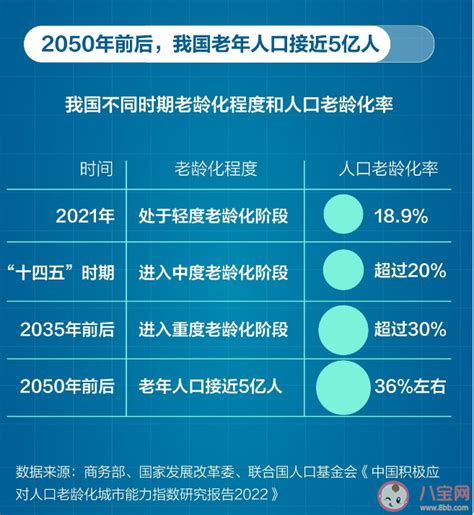 全国人口排名2022最新排名(全国城市人口排名)_烁达网