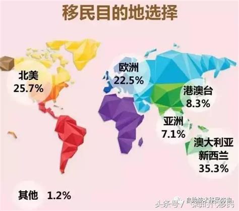 《中国国际移民报告2020》蓝皮书：中国人口流向哪？ - 知乎