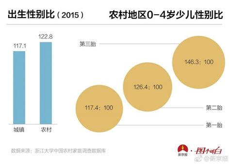 西安2015—2019年中考人数、录取比例 - 米粒妈咪