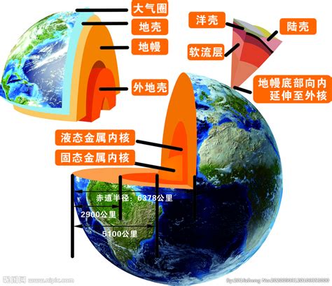 走向地球系统科学--中国科学院地球环境研究所