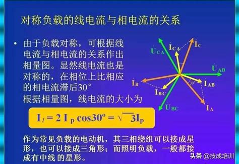 三相三线/三相四线电子式多功能电能表（D级） - 威胜集团有限公司