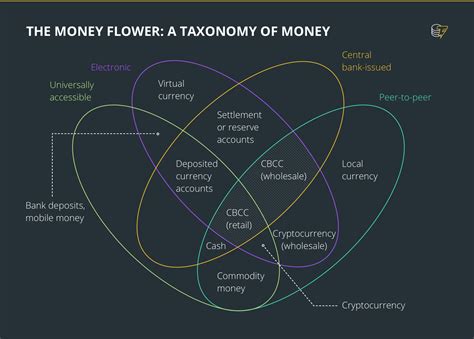 央行数字货币(CBDC)的前景及全球分布式加密货币带来的挑战 | BitOL|比特在线-关注区块链技术动态的小博客