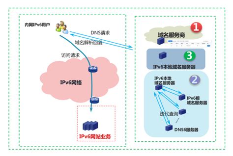 电子政务外网网络结构与安全管理--中国期刊网