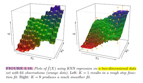 机器学习入门 —— 超级详细的KNN算法学习笔记、KNN算法的三要素、KNN算法的优缺点 - 思创斯聊编程