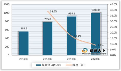 2021年中国电商市场分析报告-市场运营态势与发展前景研究_观研报告网