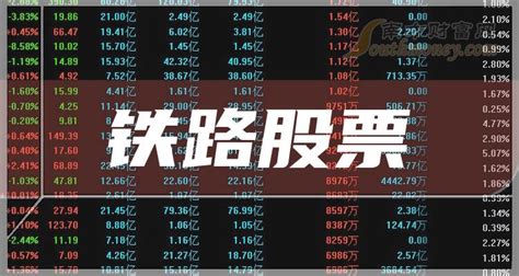 中国铁路股票 - 格雷财经