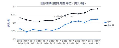 估价师带你了解北京基准地价调整变化-北京吉屋网