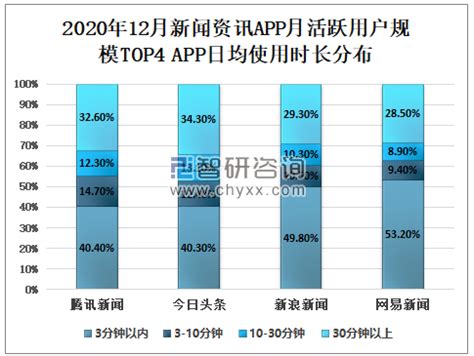 2018年中国微信小程序用户使用时长及用户留存率情况分析【图】_智研咨询