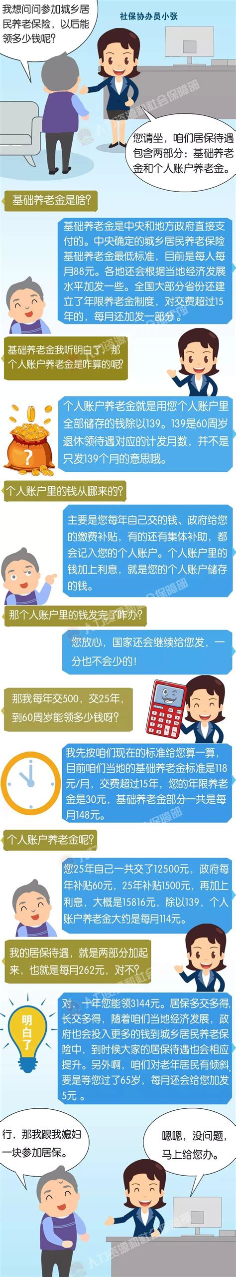 2020年南京城乡居民基本养老保险选档+缴费流程-南京社保办事指南