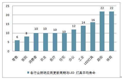 2019年中国灯具行业分析报告-市场运营现状与发展动向预测_观研报告网