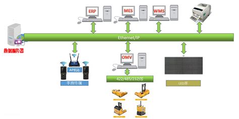 openmediavault配置文件共享_omv rsync-CSDN博客