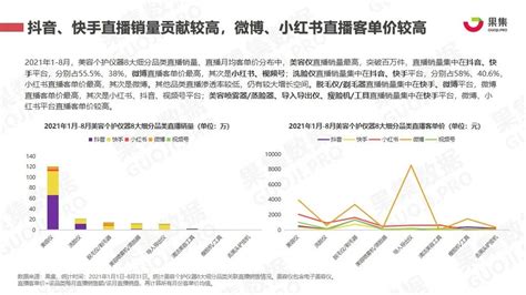 2020年中国医疗美容行业营销模式及竞争格局分析__财经头条