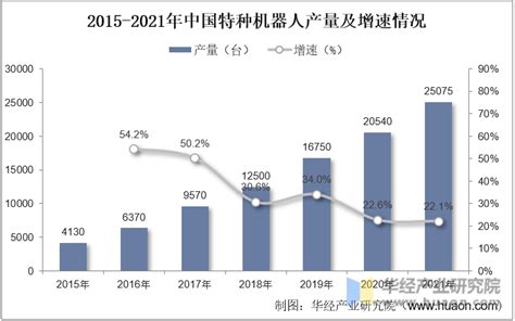 2022年中国乘用车行业市场供需现状及进出口贸易分析：产销量回升 [图]_智研咨询