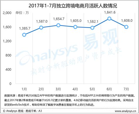 淘宝的旺季和淡季在什么时候？淡季怎么办？ - 知乎