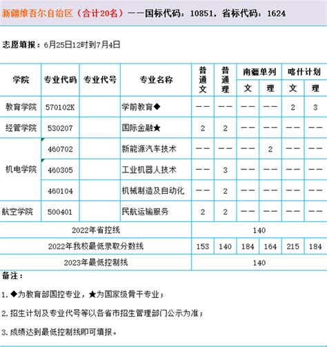 广东高考志愿填报指南2023（附填报入口）- 佛山本地宝