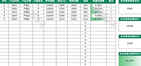 销售利润明细表Excel模板_千库网(excelID：154244)